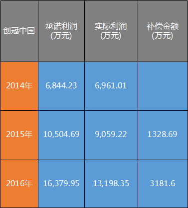 创冠环保为什么从解禁第一天开始清仓大甩卖瀚蓝环境