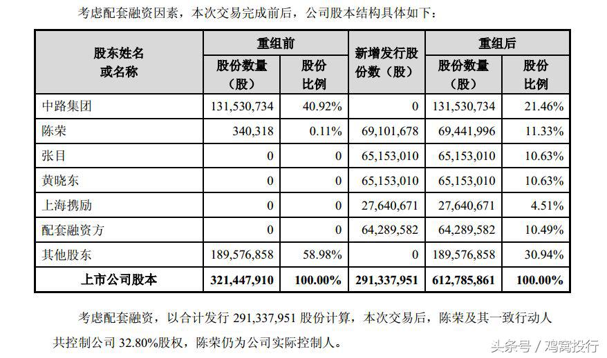 当兵10年*员复**卖面膜年赚4亿，上市公司中路股份56亿收购上海悦目