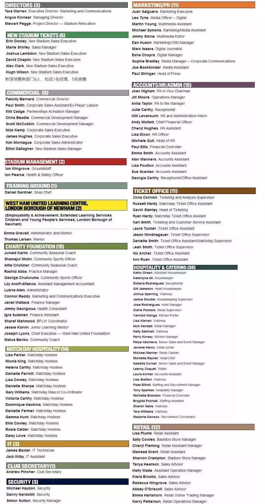 从“工资确认表”，看中国俱乐部建设还有多远的路要走