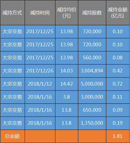 创冠环保为什么从解禁第一天开始清仓大甩卖瀚蓝环境