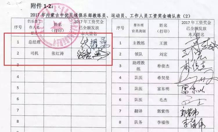 从“工资确认表”，看中国俱乐部建设还有多远的路要走