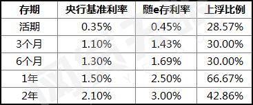 百合银行测评：产品“一票难求”部分信披不完善