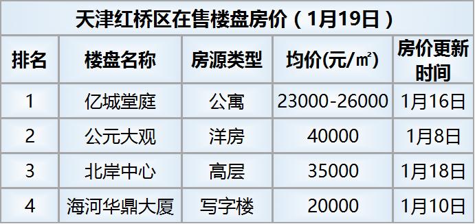 天津各区房价走势东丽湖,天津市东丽区的二手房价是多少