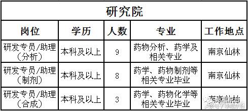 盐城神龙公司最新招聘信息,江苏东台神龙药业
