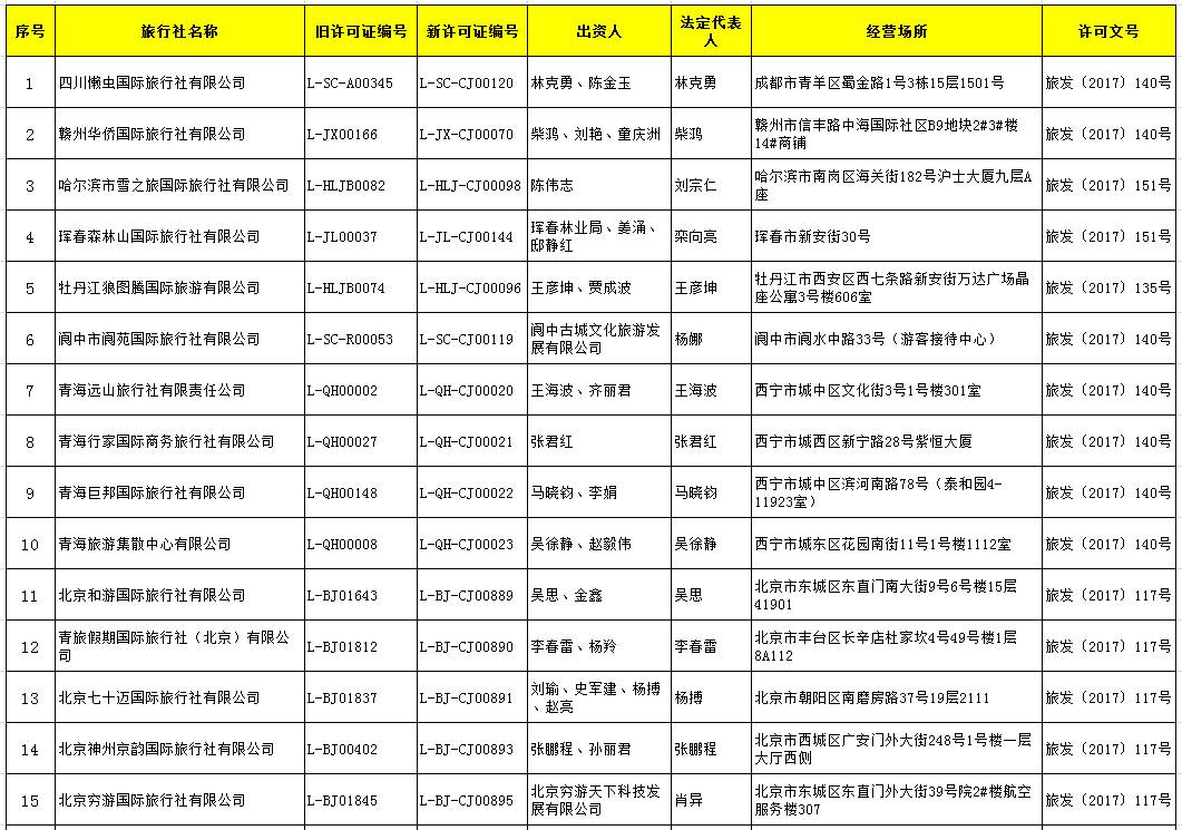 国家旅游局旅行社管理系统,国家关于旅行社的法律法规有哪些