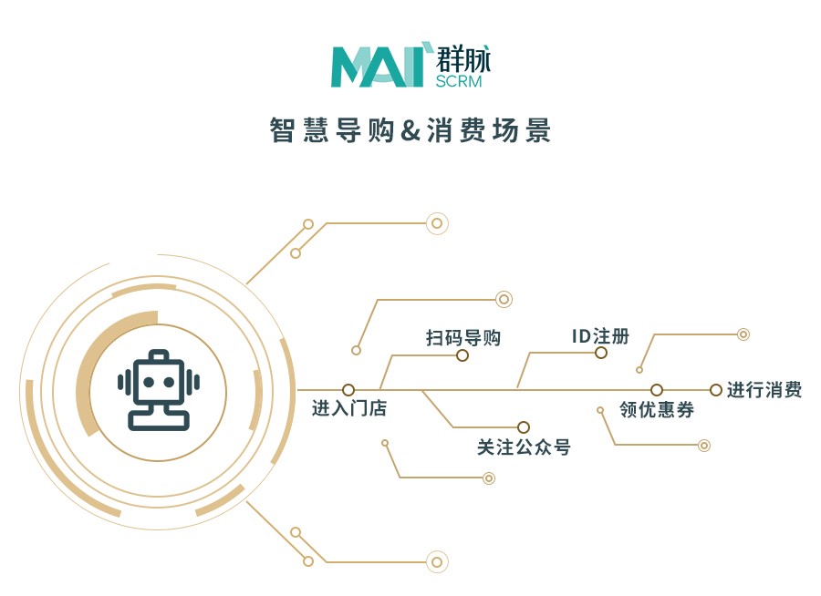 群脉车传利：2018微信小程序、AI、AR将植入Martech市场范围持续扩大