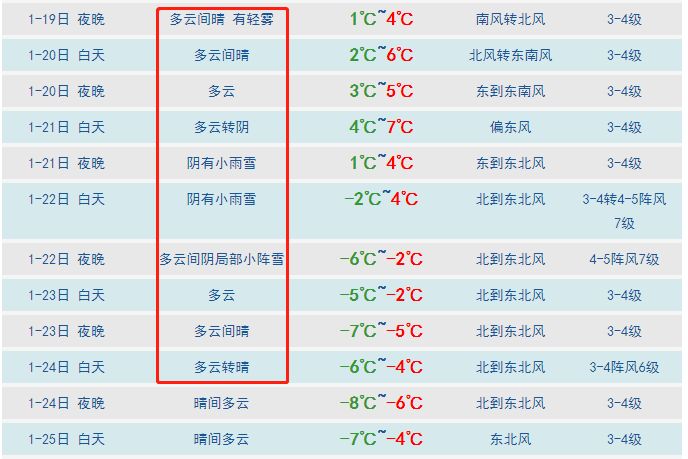 气温狂降至-10℃！青岛人盼的雪又要来了！还连下两天！