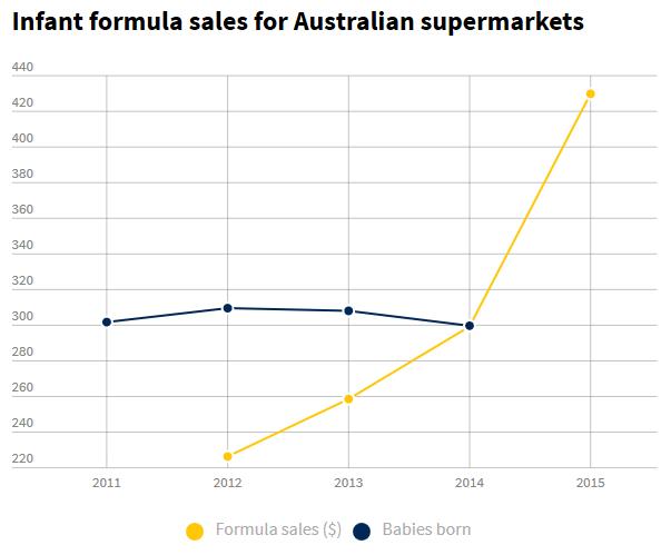 奶荒继续延伸，华裔爸爸购奶粉被拒，恶意囤货请适可而止