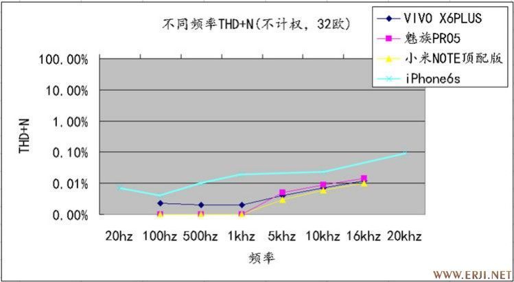 魅族pro5与小米note顶配版,魅族note6和mx5pro