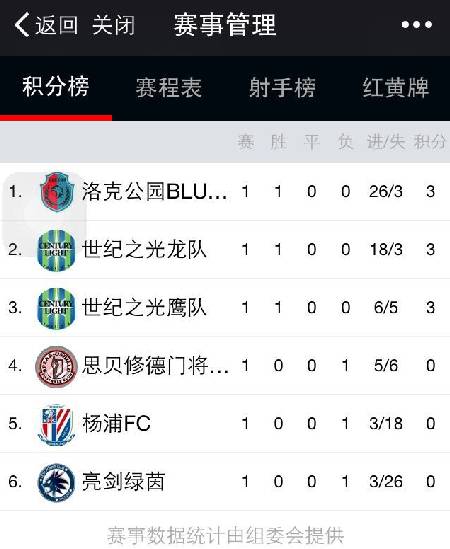 阁楼五人制|世纪之光第一轮比赛战报