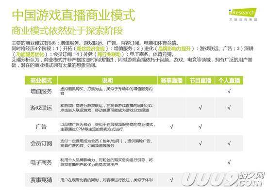 扒开游戏直播的外衣：新的朝阳与泡沫