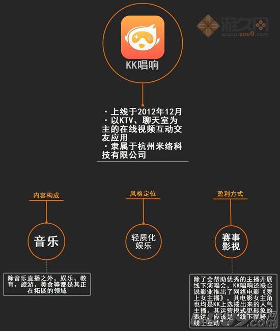 扒开游戏直播的外衣：新的朝阳与泡沫