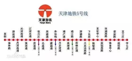 天津地铁线规划最新线路图,天津地铁7号线二期规划2020明细