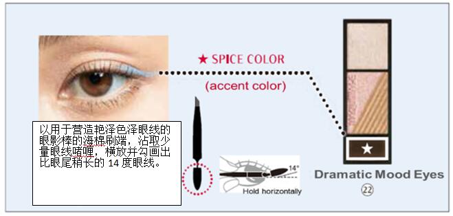资生堂彩妆护肤品系列图片大全,资生堂流行美
