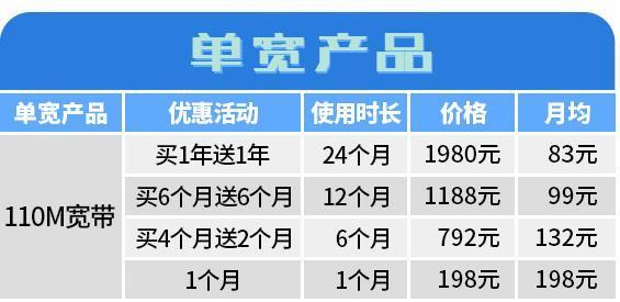 宽带到底什么速度才快,办什么宽带又便宜网速又快