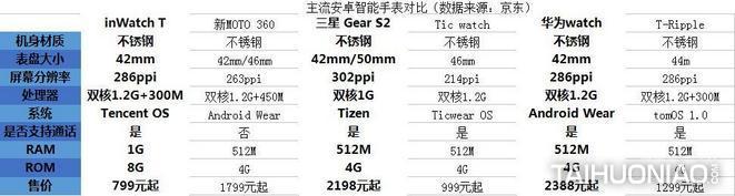 男人，你需要这样一块手表——土曼T-Ripple