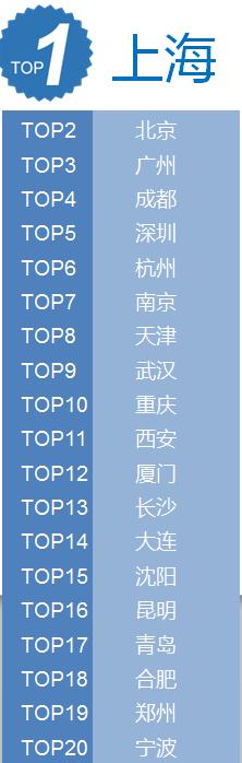 五一国内旅游排行榜最新,2021年五一旅游大数据目的地排名