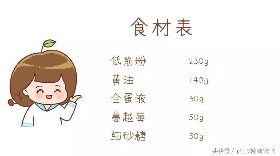 宝宝蔓越莓饼干,宝宝吃蔓越莓饼干怎么做