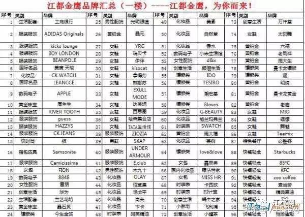 江都金鹰有什么奢侈品,江都金鹰有什么店