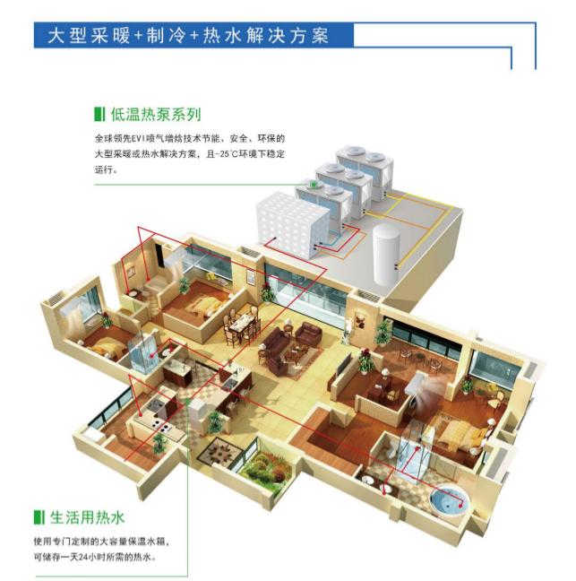 祥天空气能领航者,祥天空气能汽车新能源
