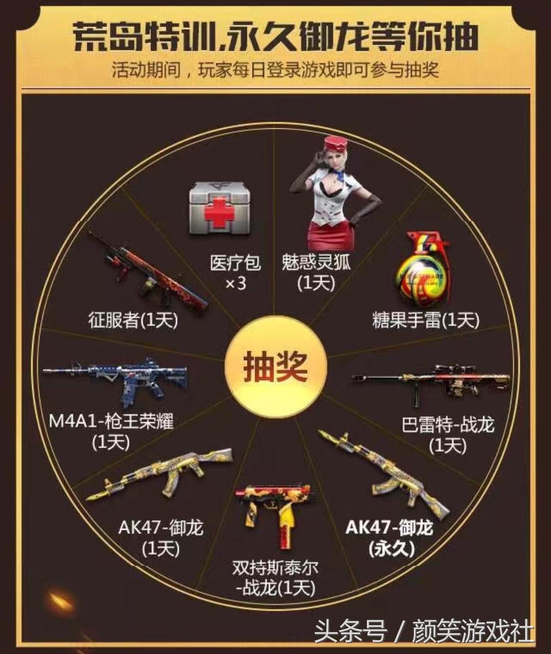 穿越火线手游20000抽奖,穿越火线手游百抽礼包多少能出