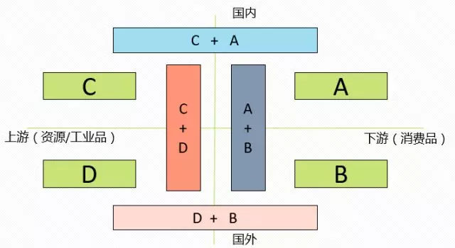 施炜老师的供应链管理,施炜教授简介