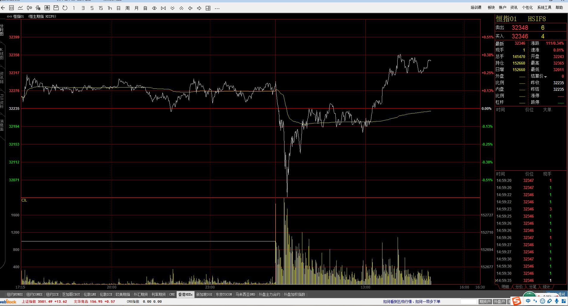 美原油期货行情1月14日,美原油黄金今日走势