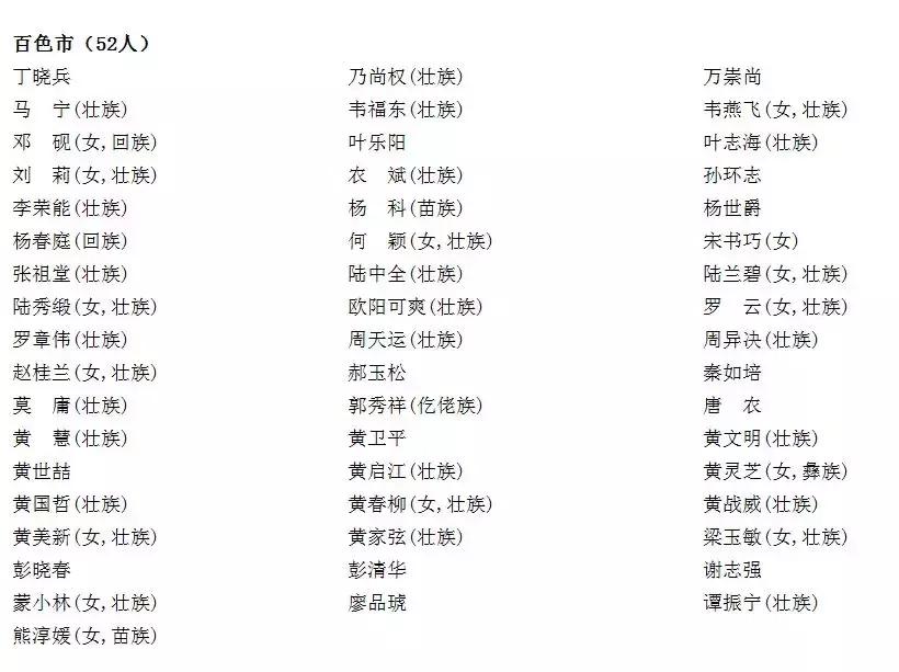 广西新一届全国人大代表完整名单,广西审计厅人事任免人员调任公示