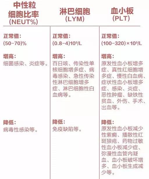 一分钟看懂体检报告什么意思,超级实用8张图快速看懂体检报告
