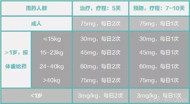 为什么一些医生不建议用奥司他韦,奥司他韦神药