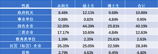 重磅！2017年对外经贸大学就业质量报告权威发布！