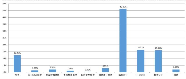 重磅！2017年对外经贸大学就业质量报告权威发布！