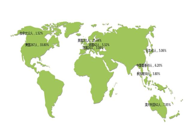 重磅！2017年对外经贸大学就业质量报告权威发布！