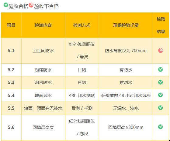 贵阳龙洞堡首开紫郡多少钱一平,贵阳首开紫郡缺点