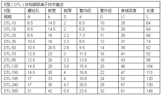 电工必须掌握的电线电缆的载流量,电线电缆载流量表大全下载