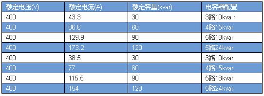 电工必须掌握的电线电缆的载流量,电线电缆载流量表大全下载