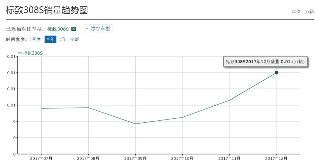 曾经最独特的法国车停产，而且没有继任者！