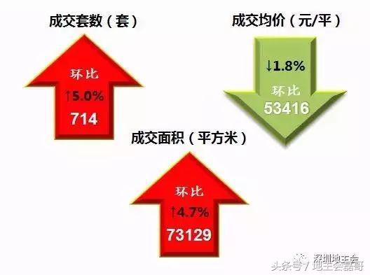 周山镇二手房,北京市38周二手房成交量