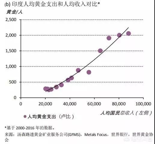 黄金购买与投资有诀窍,投资黄金最简单的方法