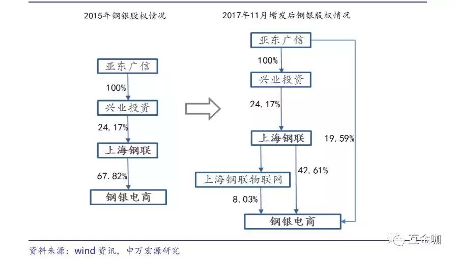 郭广昌产业,郭广昌投资的产业