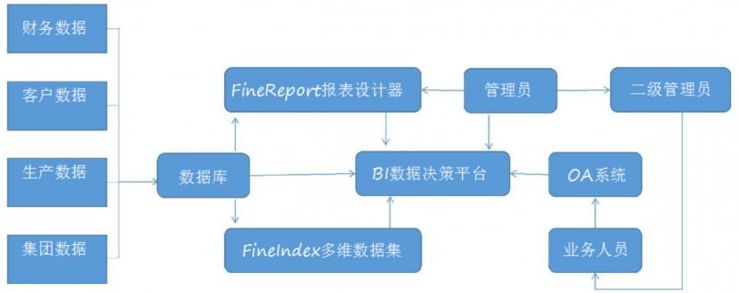 如何发挥财务管理降本增效作用,从财务角度提降本增效方案