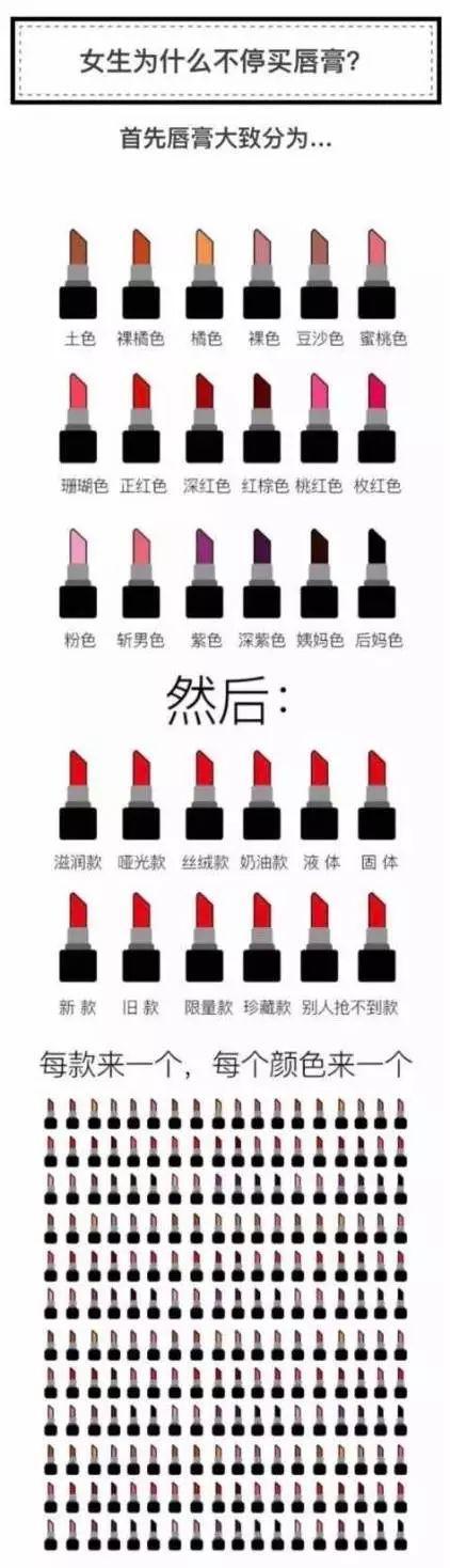 别再买什么明星同款口红了，国博和欧莱雅搞事情了！