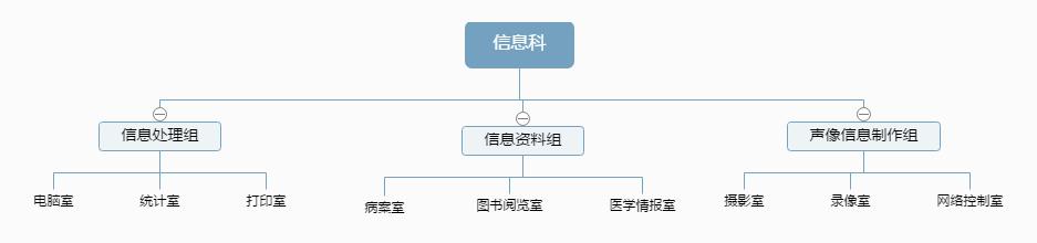 口腔门诊器械维修管理制度,口腔科室耗材管理制度