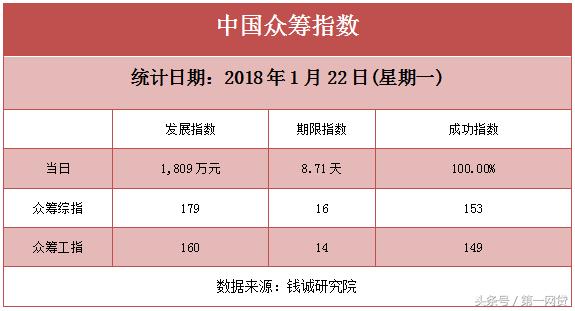 「第一网贷」P2P备案必过这三关个人征信机构有望落地