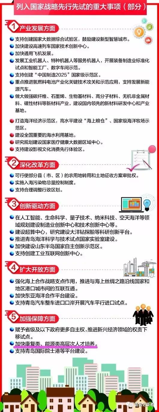 中国石油大学青岛给的扶持,中国能源大学落户东营