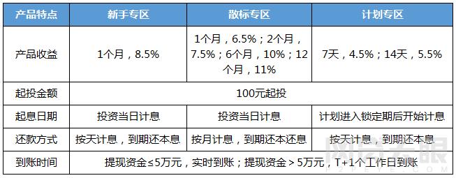 汇盈金服美国上市,汇盈金服是合法的吗