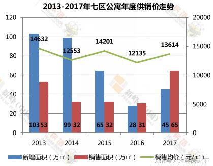 40年产权公寓未满两年能卖吗,大连40年产权公寓值得买吗