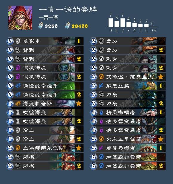 炉石传说最新卡组推荐,炉石传说最新版本卡组推荐标准