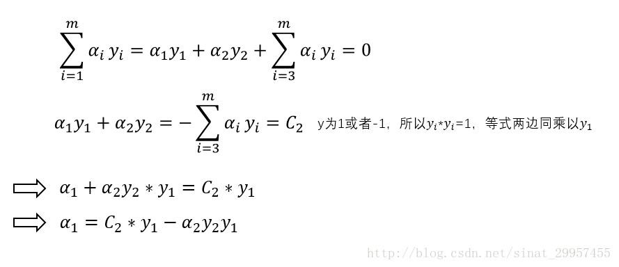 支持向量机怎么作图,支持向量机学习策略