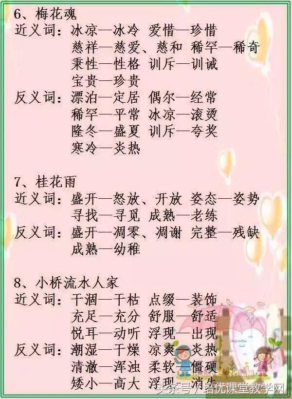 最新版小学1至6年级近反义词大全,小学1-6年级近义词反义词大全